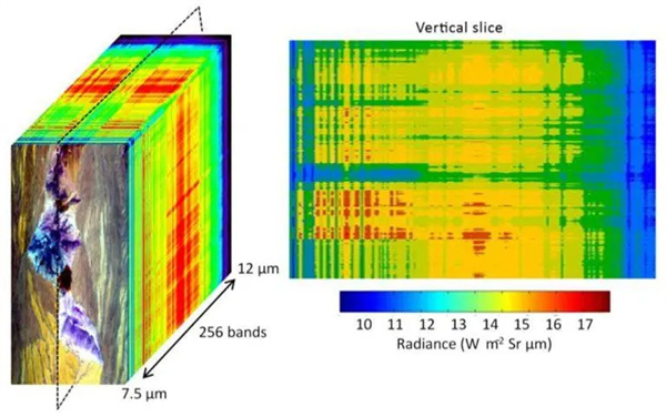 光譜成像技術(shù)