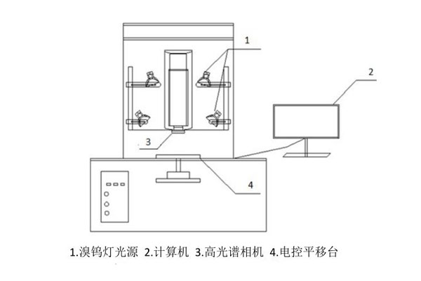 高光譜成像系統(tǒng)整體結構圖