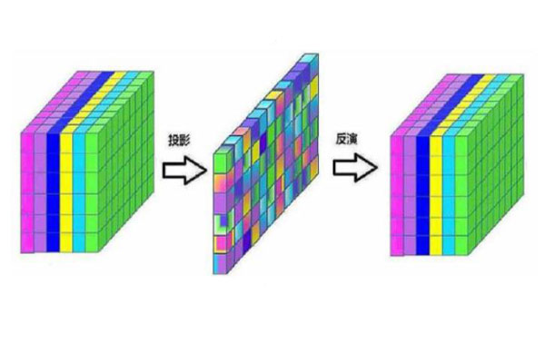 計算光譜成像技術獲取數(shù)據(jù)立方體的方式