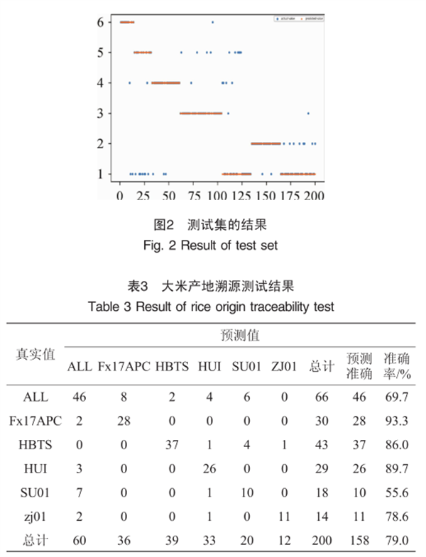 高光譜成像技術(shù)在大米溯源研究中的應(yīng)用4