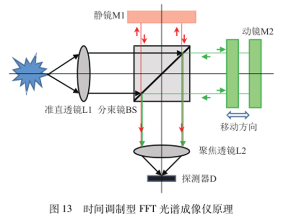 高光譜成像技術(shù)的原理——干涉型24