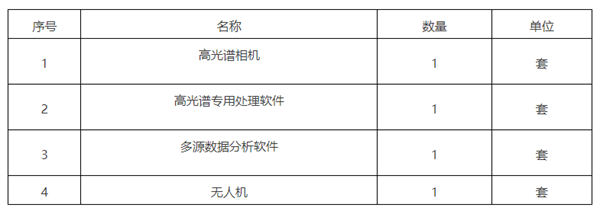 東南大學建筑學院機載高光譜影像系統(tǒng)采購公開招標