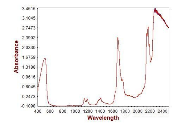 無損檢測技術(shù)方法——近紅外光譜分析法