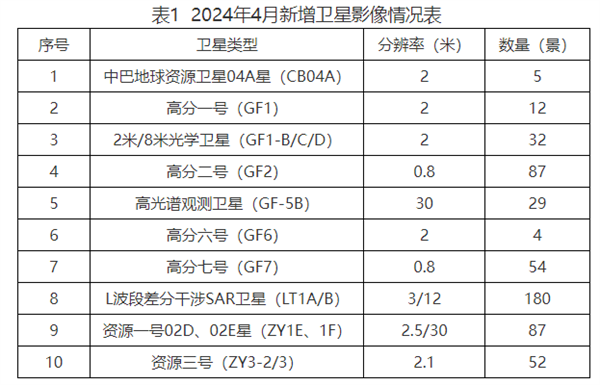 安徽省衛(wèi)星應(yīng)用技術(shù)中心2024年4月高光譜影像統(tǒng)籌情況