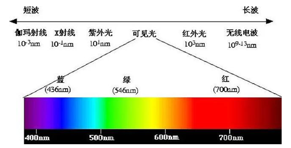 光譜波段2