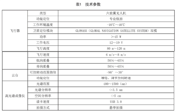 冬小麥田間長勢(shì)無人機(jī)高光譜遙感監(jiān)測(cè)技術(shù)規(guī)程《DB34-T 4476-2023》2