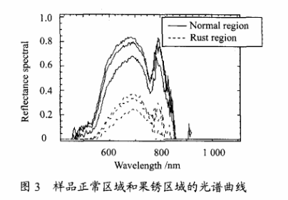 高光譜成像技術(shù)檢測柑橘果銹3