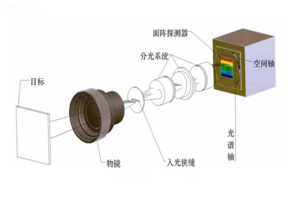 高光譜成像原理示意圖001