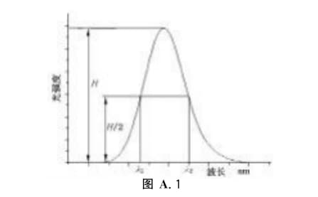 波長準(zhǔn)確性、波長分辨率及波長穩(wěn)定性試驗方法2